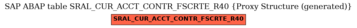 E-R Diagram for table SRAL_CUR_ACCT_CONTR_FSCRTE_R40 (Proxy Structure (generated))