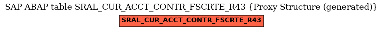 E-R Diagram for table SRAL_CUR_ACCT_CONTR_FSCRTE_R43 (Proxy Structure (generated))