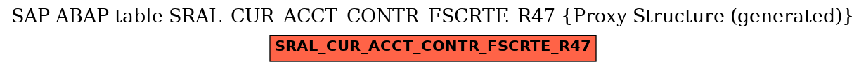 E-R Diagram for table SRAL_CUR_ACCT_CONTR_FSCRTE_R47 (Proxy Structure (generated))