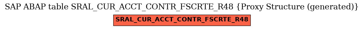E-R Diagram for table SRAL_CUR_ACCT_CONTR_FSCRTE_R48 (Proxy Structure (generated))