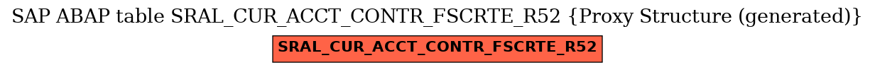 E-R Diagram for table SRAL_CUR_ACCT_CONTR_FSCRTE_R52 (Proxy Structure (generated))