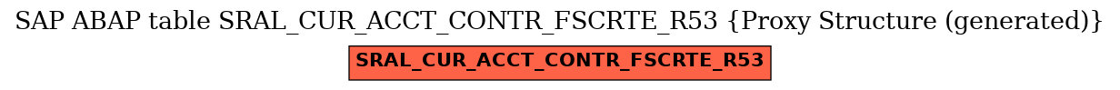 E-R Diagram for table SRAL_CUR_ACCT_CONTR_FSCRTE_R53 (Proxy Structure (generated))