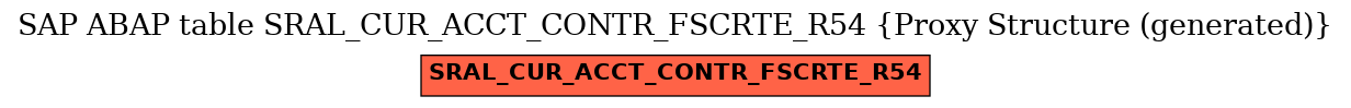 E-R Diagram for table SRAL_CUR_ACCT_CONTR_FSCRTE_R54 (Proxy Structure (generated))