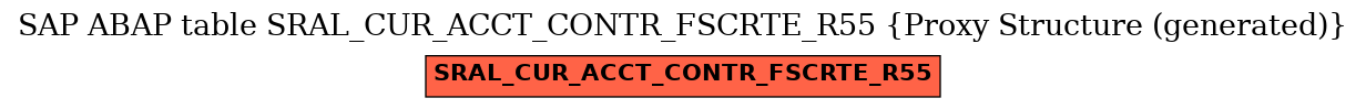E-R Diagram for table SRAL_CUR_ACCT_CONTR_FSCRTE_R55 (Proxy Structure (generated))