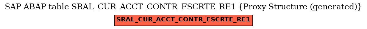 E-R Diagram for table SRAL_CUR_ACCT_CONTR_FSCRTE_RE1 (Proxy Structure (generated))
