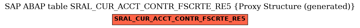 E-R Diagram for table SRAL_CUR_ACCT_CONTR_FSCRTE_RE5 (Proxy Structure (generated))