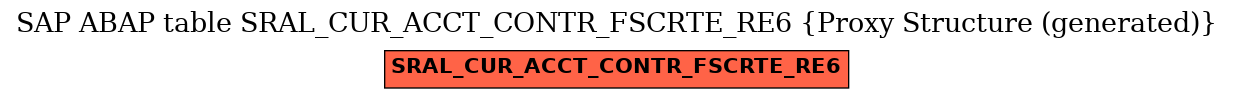 E-R Diagram for table SRAL_CUR_ACCT_CONTR_FSCRTE_RE6 (Proxy Structure (generated))