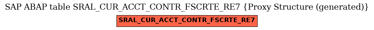 E-R Diagram for table SRAL_CUR_ACCT_CONTR_FSCRTE_RE7 (Proxy Structure (generated))