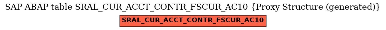 E-R Diagram for table SRAL_CUR_ACCT_CONTR_FSCUR_AC10 (Proxy Structure (generated))