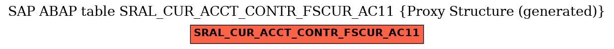 E-R Diagram for table SRAL_CUR_ACCT_CONTR_FSCUR_AC11 (Proxy Structure (generated))