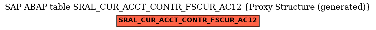 E-R Diagram for table SRAL_CUR_ACCT_CONTR_FSCUR_AC12 (Proxy Structure (generated))