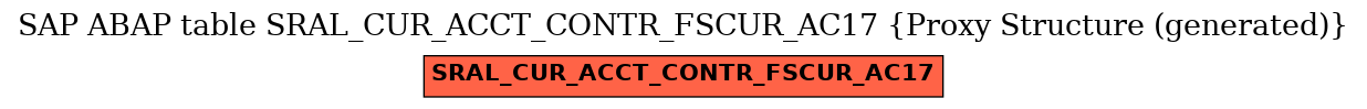 E-R Diagram for table SRAL_CUR_ACCT_CONTR_FSCUR_AC17 (Proxy Structure (generated))