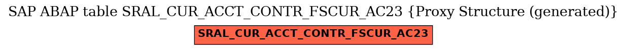 E-R Diagram for table SRAL_CUR_ACCT_CONTR_FSCUR_AC23 (Proxy Structure (generated))