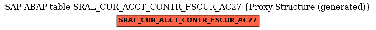 E-R Diagram for table SRAL_CUR_ACCT_CONTR_FSCUR_AC27 (Proxy Structure (generated))