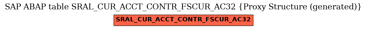 E-R Diagram for table SRAL_CUR_ACCT_CONTR_FSCUR_AC32 (Proxy Structure (generated))