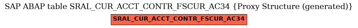 E-R Diagram for table SRAL_CUR_ACCT_CONTR_FSCUR_AC34 (Proxy Structure (generated))
