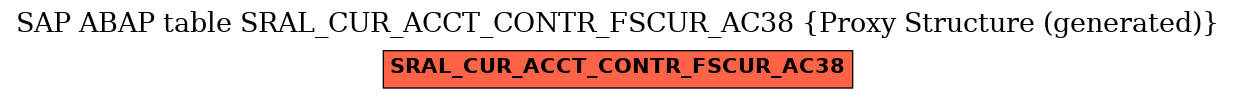 E-R Diagram for table SRAL_CUR_ACCT_CONTR_FSCUR_AC38 (Proxy Structure (generated))