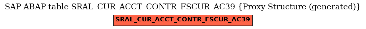 E-R Diagram for table SRAL_CUR_ACCT_CONTR_FSCUR_AC39 (Proxy Structure (generated))