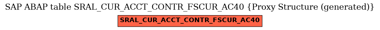 E-R Diagram for table SRAL_CUR_ACCT_CONTR_FSCUR_AC40 (Proxy Structure (generated))
