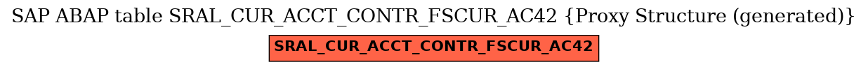 E-R Diagram for table SRAL_CUR_ACCT_CONTR_FSCUR_AC42 (Proxy Structure (generated))