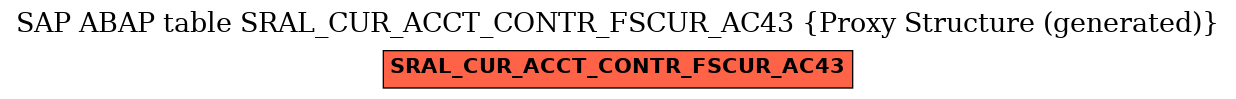 E-R Diagram for table SRAL_CUR_ACCT_CONTR_FSCUR_AC43 (Proxy Structure (generated))