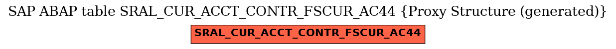 E-R Diagram for table SRAL_CUR_ACCT_CONTR_FSCUR_AC44 (Proxy Structure (generated))