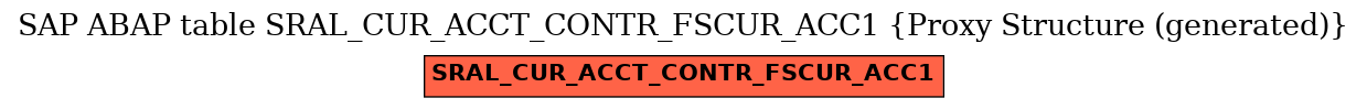 E-R Diagram for table SRAL_CUR_ACCT_CONTR_FSCUR_ACC1 (Proxy Structure (generated))