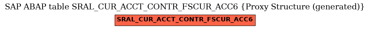 E-R Diagram for table SRAL_CUR_ACCT_CONTR_FSCUR_ACC6 (Proxy Structure (generated))