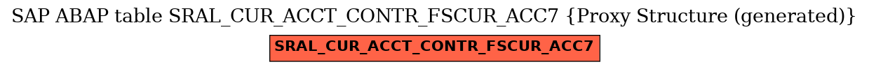 E-R Diagram for table SRAL_CUR_ACCT_CONTR_FSCUR_ACC7 (Proxy Structure (generated))