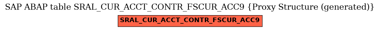 E-R Diagram for table SRAL_CUR_ACCT_CONTR_FSCUR_ACC9 (Proxy Structure (generated))