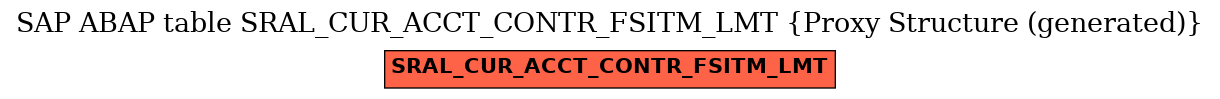 E-R Diagram for table SRAL_CUR_ACCT_CONTR_FSITM_LMT (Proxy Structure (generated))