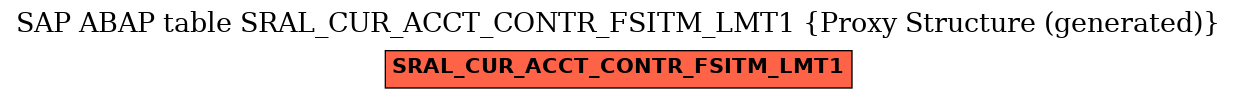 E-R Diagram for table SRAL_CUR_ACCT_CONTR_FSITM_LMT1 (Proxy Structure (generated))