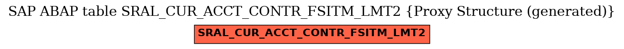 E-R Diagram for table SRAL_CUR_ACCT_CONTR_FSITM_LMT2 (Proxy Structure (generated))
