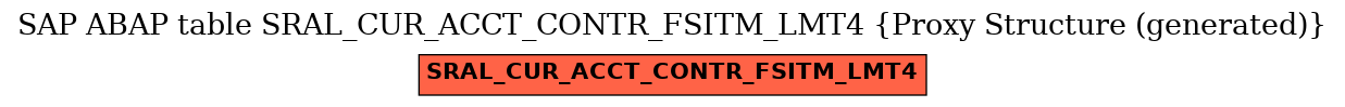 E-R Diagram for table SRAL_CUR_ACCT_CONTR_FSITM_LMT4 (Proxy Structure (generated))