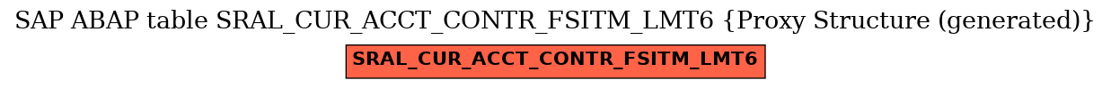 E-R Diagram for table SRAL_CUR_ACCT_CONTR_FSITM_LMT6 (Proxy Structure (generated))