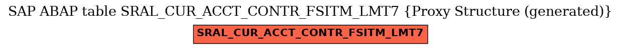 E-R Diagram for table SRAL_CUR_ACCT_CONTR_FSITM_LMT7 (Proxy Structure (generated))