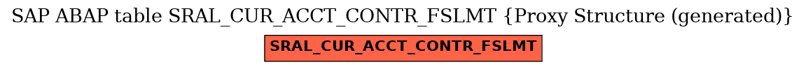 E-R Diagram for table SRAL_CUR_ACCT_CONTR_FSLMT (Proxy Structure (generated))