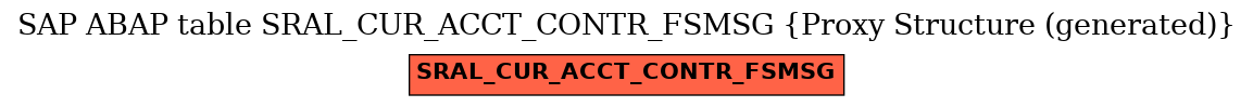 E-R Diagram for table SRAL_CUR_ACCT_CONTR_FSMSG (Proxy Structure (generated))