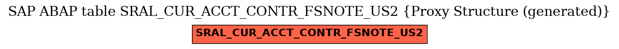 E-R Diagram for table SRAL_CUR_ACCT_CONTR_FSNOTE_US2 (Proxy Structure (generated))