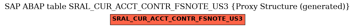 E-R Diagram for table SRAL_CUR_ACCT_CONTR_FSNOTE_US3 (Proxy Structure (generated))