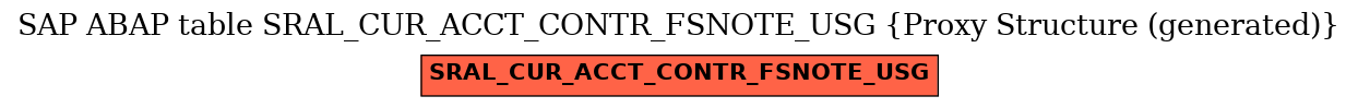 E-R Diagram for table SRAL_CUR_ACCT_CONTR_FSNOTE_USG (Proxy Structure (generated))