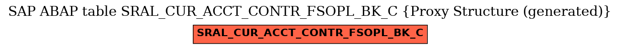 E-R Diagram for table SRAL_CUR_ACCT_CONTR_FSOPL_BK_C (Proxy Structure (generated))
