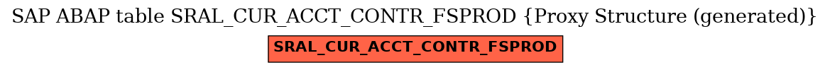E-R Diagram for table SRAL_CUR_ACCT_CONTR_FSPROD (Proxy Structure (generated))