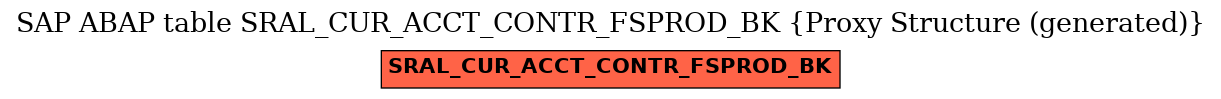 E-R Diagram for table SRAL_CUR_ACCT_CONTR_FSPROD_BK (Proxy Structure (generated))