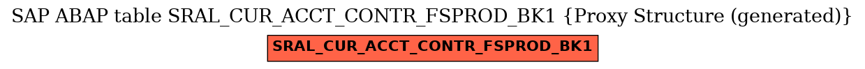 E-R Diagram for table SRAL_CUR_ACCT_CONTR_FSPROD_BK1 (Proxy Structure (generated))