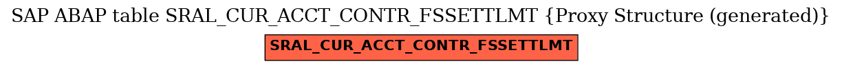 E-R Diagram for table SRAL_CUR_ACCT_CONTR_FSSETTLMT (Proxy Structure (generated))