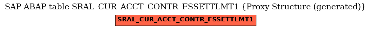 E-R Diagram for table SRAL_CUR_ACCT_CONTR_FSSETTLMT1 (Proxy Structure (generated))