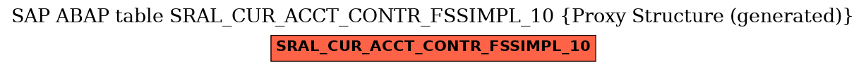 E-R Diagram for table SRAL_CUR_ACCT_CONTR_FSSIMPL_10 (Proxy Structure (generated))