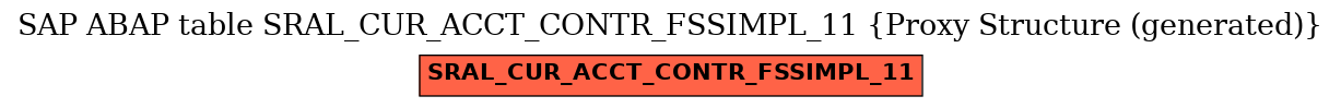 E-R Diagram for table SRAL_CUR_ACCT_CONTR_FSSIMPL_11 (Proxy Structure (generated))