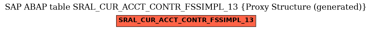 E-R Diagram for table SRAL_CUR_ACCT_CONTR_FSSIMPL_13 (Proxy Structure (generated))